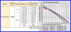 1/8HP 8150 Coolant Pump, Lathe Grind CNC, 150mm 6,120/220/240/380/440/480/575V 1/8HP 8150 Coolant Pump, Lathe Grind CNC, 150mm 6,120/220/240/380/440/480/575V