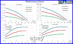 1 HP Multistage CNC Machine Coolant Pump, 220/240/380/440/480V, 4 stages 199mm 8
