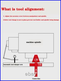 Alignment Tool CAT40 BT30 BT40 BT50 ISO30 SK40 HSK63A Modular CNC Tool Holder Alignment Tool CAT40 BT30 BT40 BT50 ISO30 SK40 HSK63A Modular CNC Tool Holder