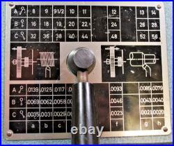 Emco V10 Gearbox Imperial