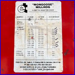 Mongoose Millhog Pipe Bevelling Tool & Esco Tools Company ET-OL-P