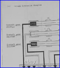 Osaka OKK MDH 4V 4P 5V 5P Operation, Maintenance and Hydraulics Manual