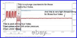 Spindle Load Meter for Tormach PathPilot CNC Machines (440 770 1100 770M 1100M)